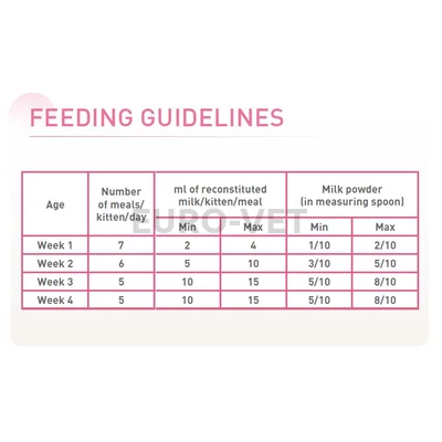 Royal Canin BABYCAT MILK 0 3 kg Feed EURO VET Webshop